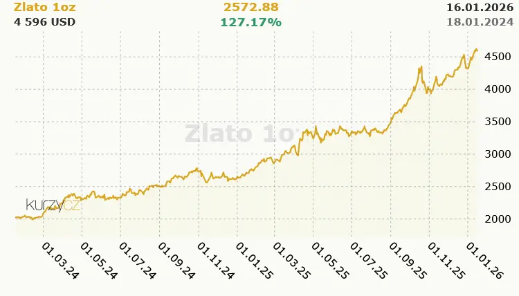 Snímek obrazovky 6344 e1162