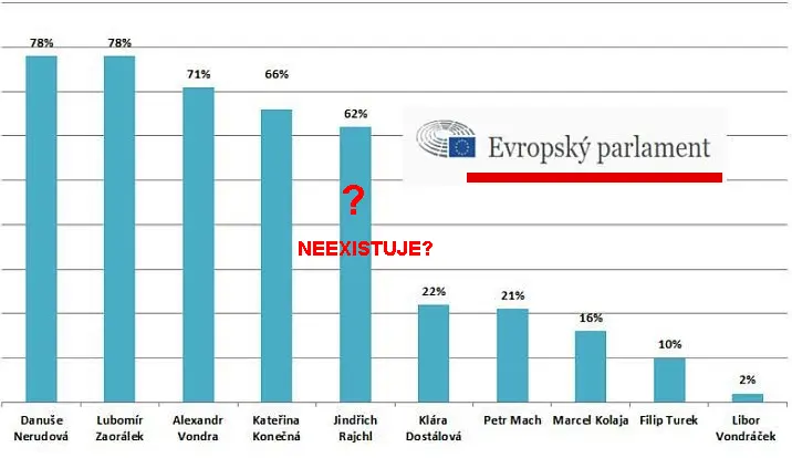PRŮZKUM EU 5b910