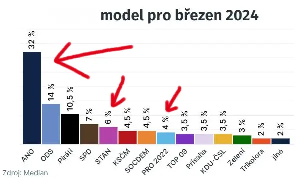 brezen 32338