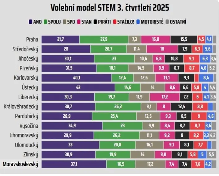Stem 37003