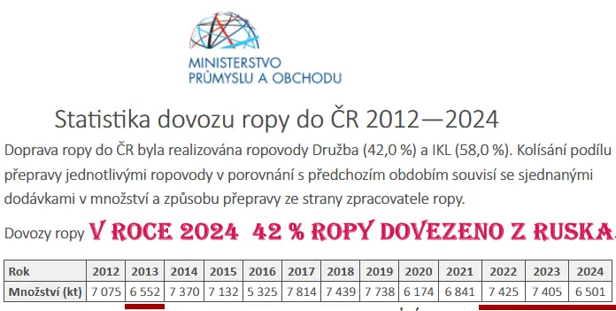 dovoz ropy 749af