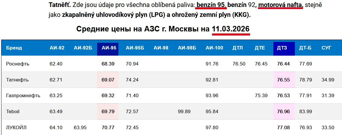 benzinár Oroszország 371dd
