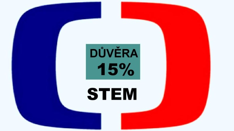 Dal&scaron;&iacute; masakr Česk&eacute; televize: průzkum STEM přiznal, že j&iacute; věř&iacute; jen 15% div&aacute;ků! Zru&scaron;te ji!