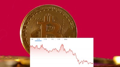 Bitcoin se r&aacute;dcům expertům nějak porouchal