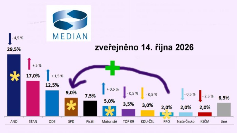Babi&scaron; (ANO) se rozkročil, až se mu natrhl zadek! (Z pohledu voliče t&eacute;to vl&aacute;dy) D&iacute;ky vlastn&iacute;m lidem z ANO!