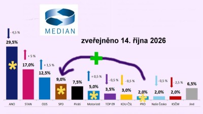 Babiš (ANO) se rozkročil, až se mu natrhl zadek! (Z pohledu voliče této vlády) Díky vlastním lidem z ANO!