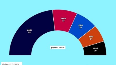 Dot&aacute;hne SPD a ANO d&iacute;ky uboh&eacute; opozici na &uacute;stavn&iacute; vět&scaron;inu v př&iacute;&scaron;t&iacute;ch volb&aacute;ch?